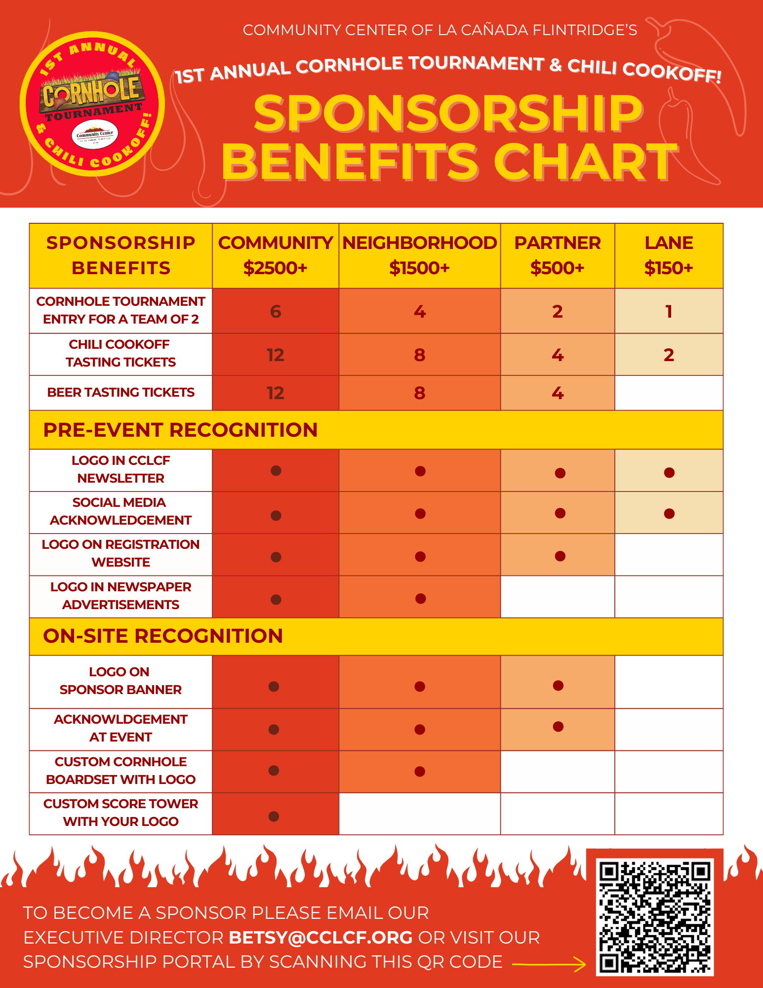 Cornhole Sponsorship Benefits Chart.png